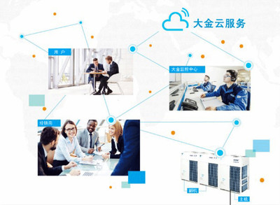 ECCJ日本節(jié)能大獎(jiǎng)公布，大金第19次再奪桂冠 技術(shù)開發(fā)領(lǐng)域的卓越成就