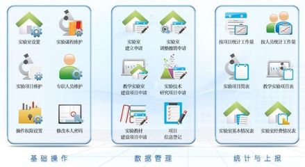 高校實(shí)驗(yàn)室管理與服務(wù)工作平臺(tái)技術(shù)咨詢方案