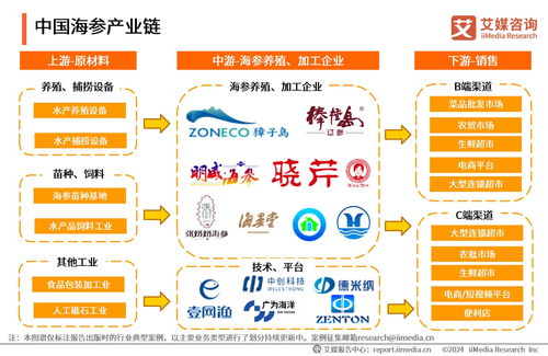 2023年中國海參食品消費(fèi)市場(chǎng)研究報(bào)告 技術(shù)服務(wù)助力產(chǎn)業(yè)升級(jí)